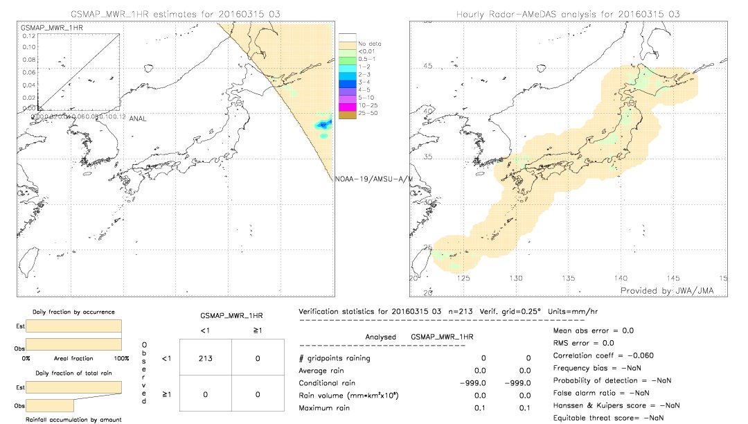 GSMaP MWR validation image.  2016/03/15 03 