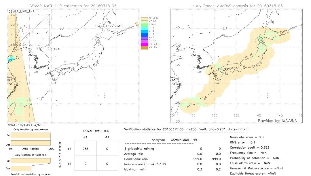 GSMaP MWR validation image.  2016/03/15 06 