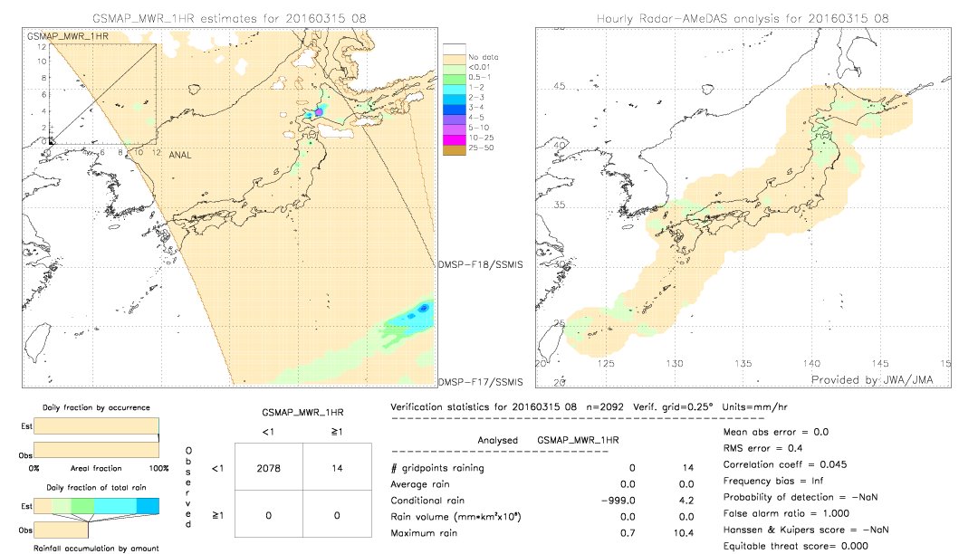 GSMaP MWR validation image.  2016/03/15 08 