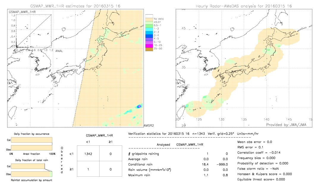 GSMaP MWR validation image.  2016/03/15 16 