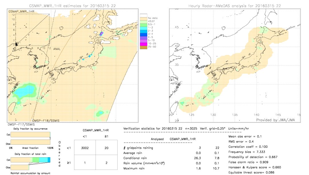 GSMaP MWR validation image.  2016/03/15 22 