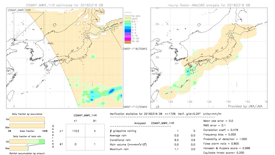 GSMaP MWR validation image.  2016/03/16 08 