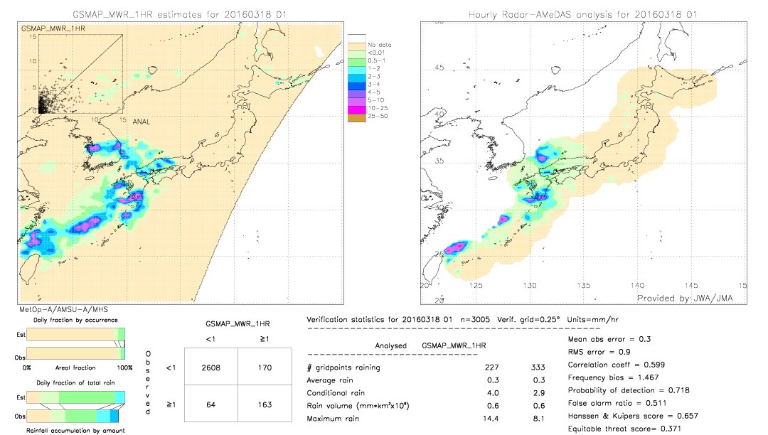 GSMaP MWR validation image.  2016/03/18 01 