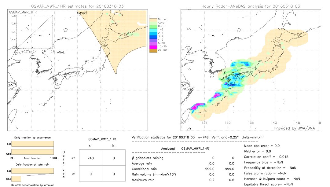 GSMaP MWR validation image.  2016/03/18 03 