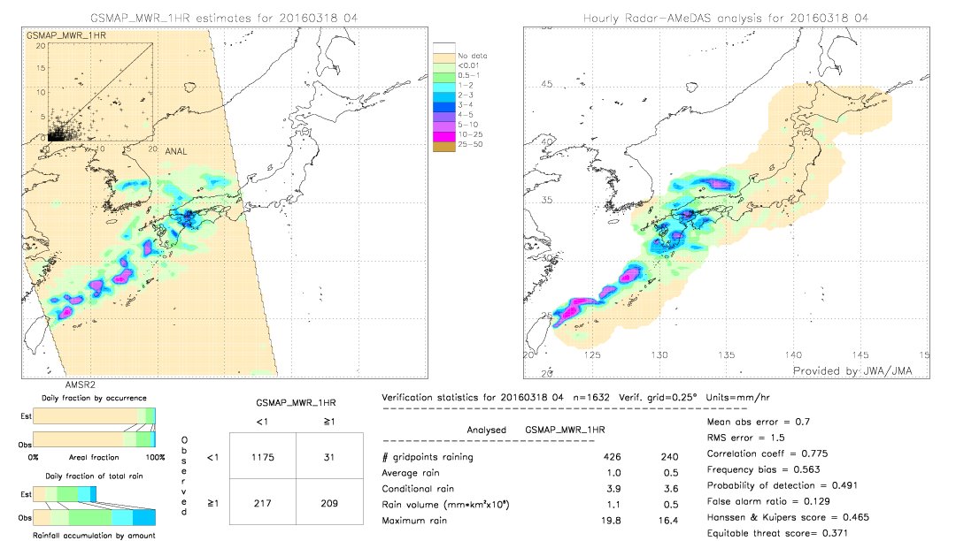 GSMaP MWR validation image.  2016/03/18 04 