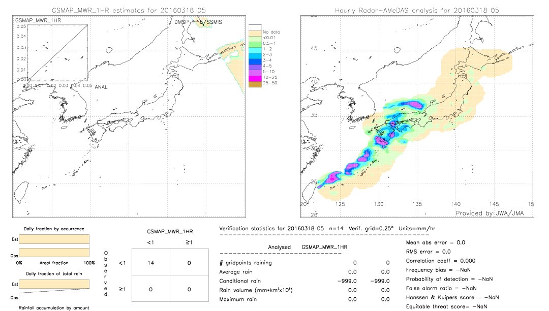 GSMaP MWR validation image.  2016/03/18 05 