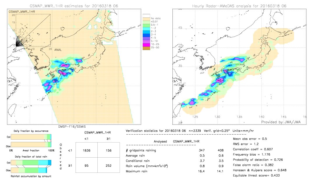 GSMaP MWR validation image.  2016/03/18 06 