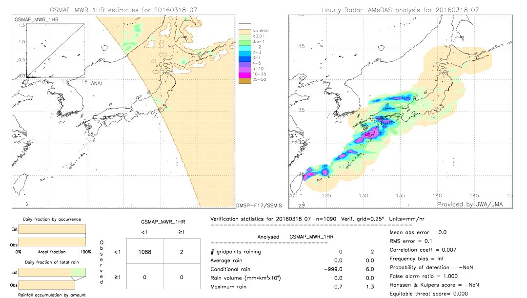 GSMaP MWR validation image.  2016/03/18 07 