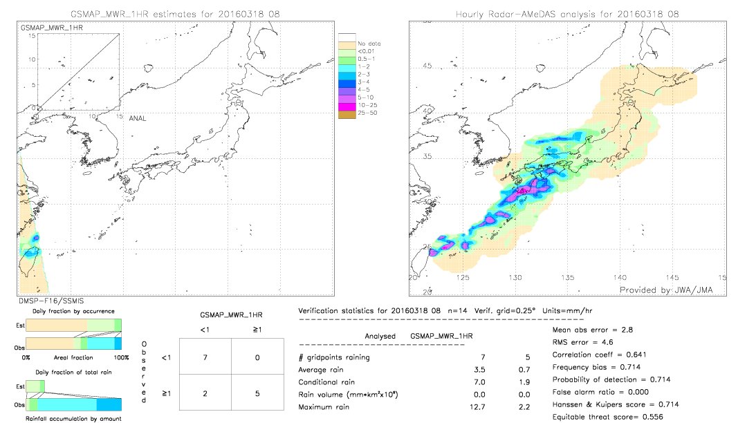 GSMaP MWR validation image.  2016/03/18 08 