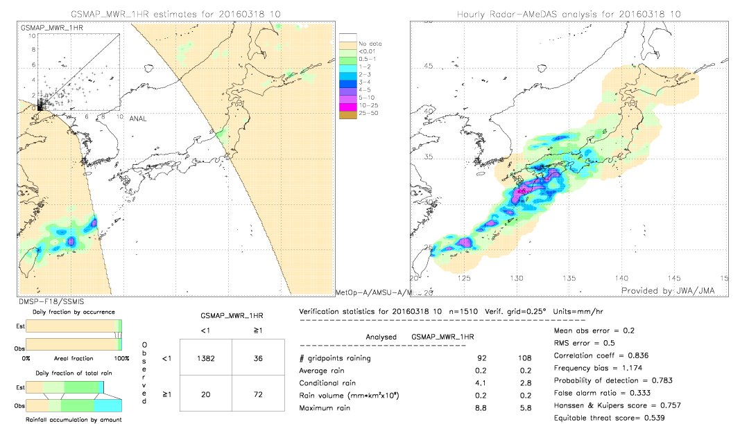 GSMaP MWR validation image.  2016/03/18 10 