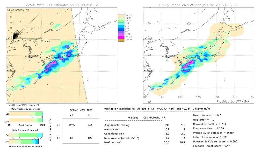 GSMaP MWR validation image.  2016/03/18 12 