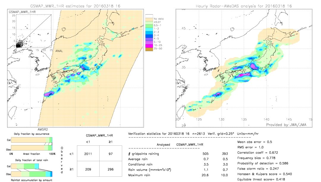 GSMaP MWR validation image.  2016/03/18 16 