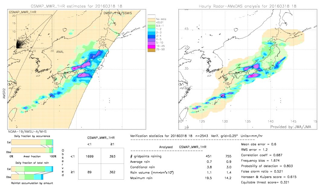 GSMaP MWR validation image.  2016/03/18 18 