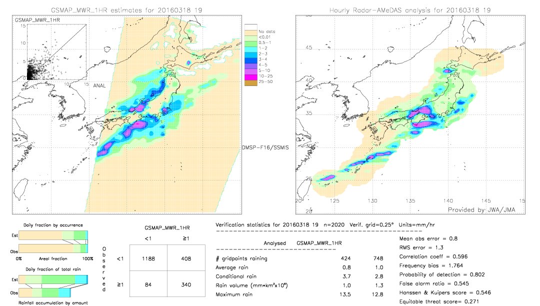 GSMaP MWR validation image.  2016/03/18 19 