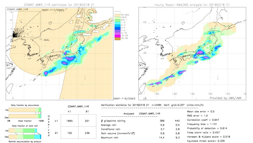 GSMaP MWR validation image.  2016/03/18 21 