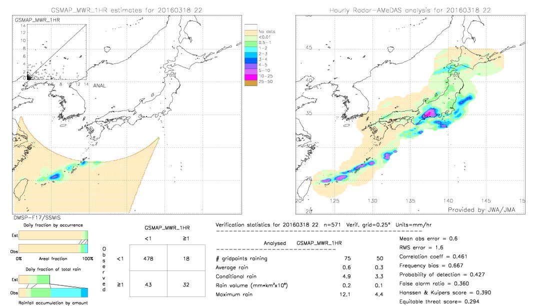 GSMaP MWR validation image.  2016/03/18 22 