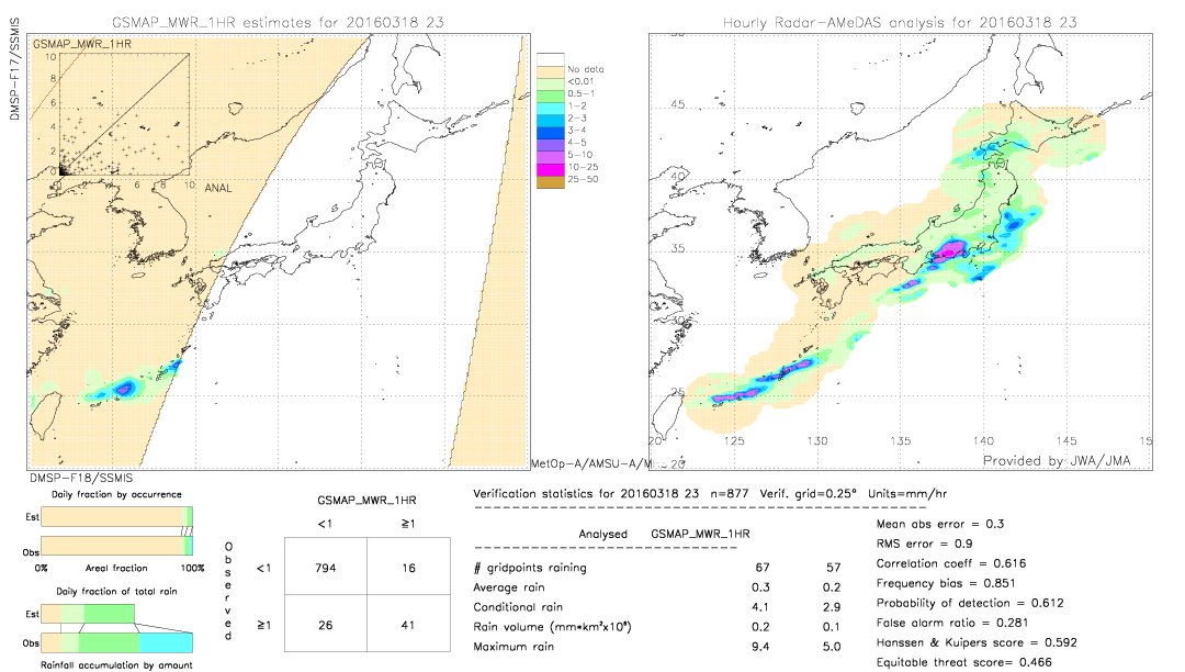 GSMaP MWR validation image.  2016/03/18 23 