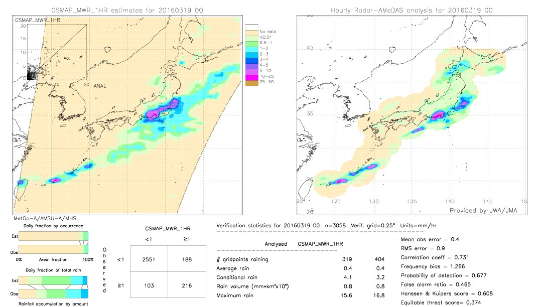 GSMaP MWR validation image.  2016/03/19 00 