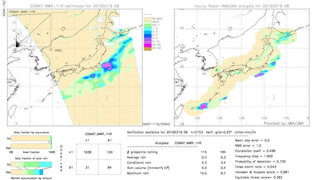 GSMaP MWR validation image.  2016/03/19 06 