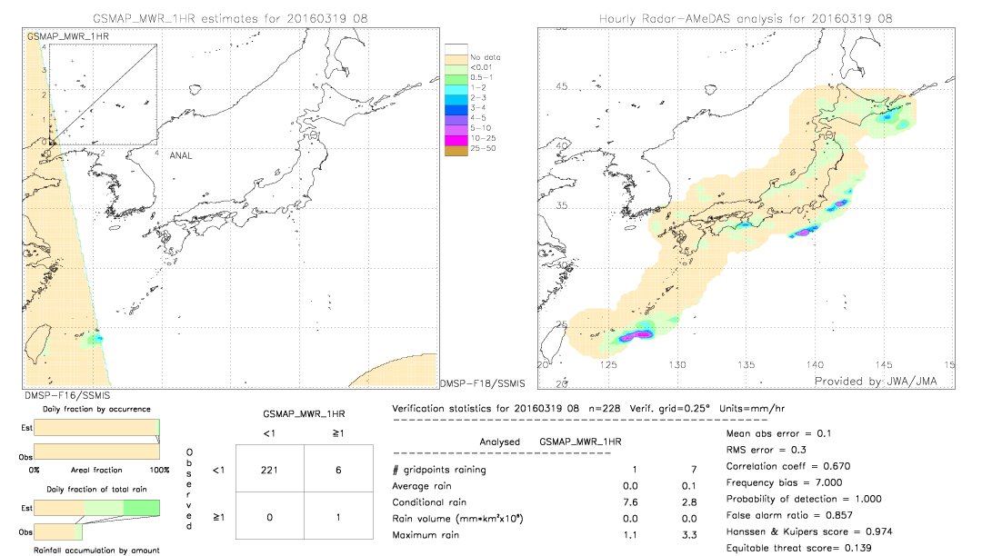 GSMaP MWR validation image.  2016/03/19 08 