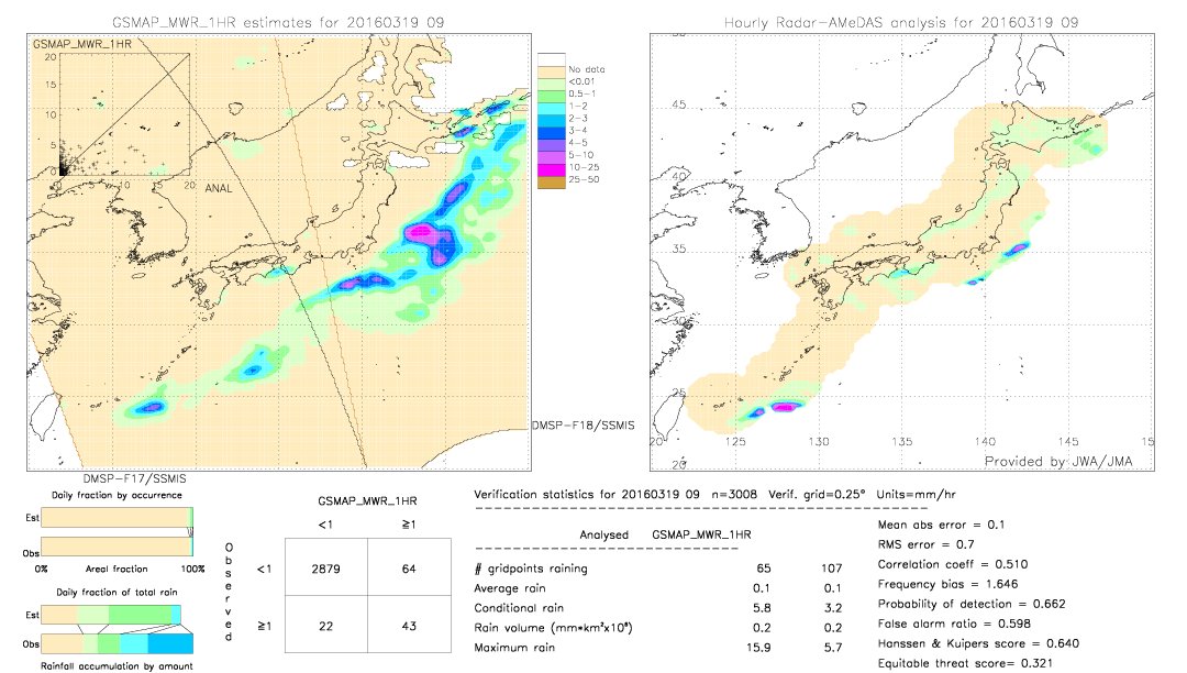 GSMaP MWR validation image.  2016/03/19 09 