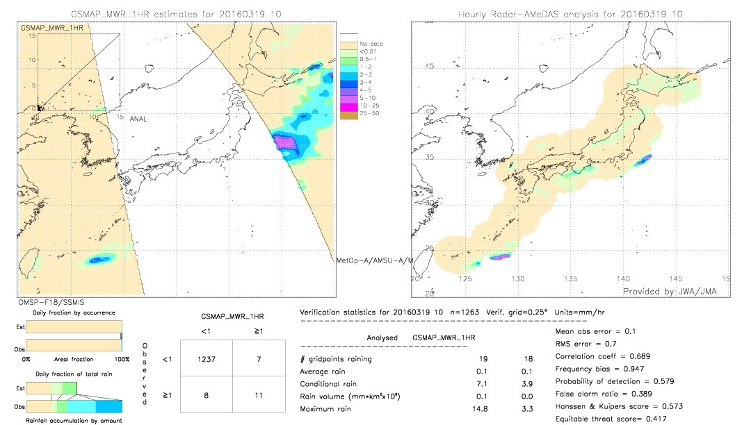 GSMaP MWR validation image.  2016/03/19 10 