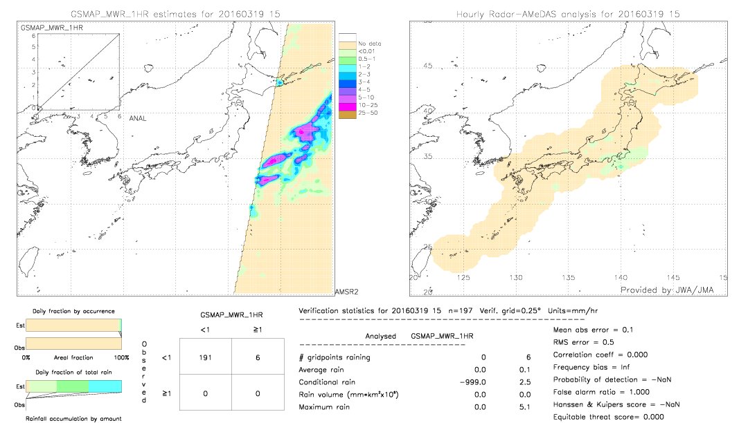 GSMaP MWR validation image.  2016/03/19 15 