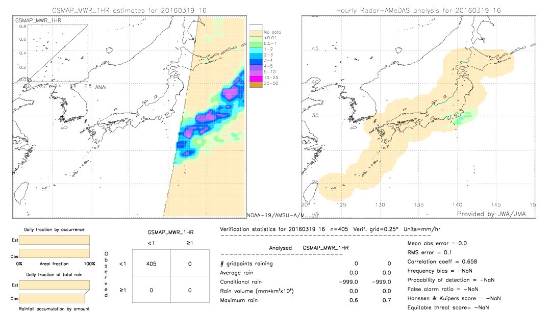 GSMaP MWR validation image.  2016/03/19 16 