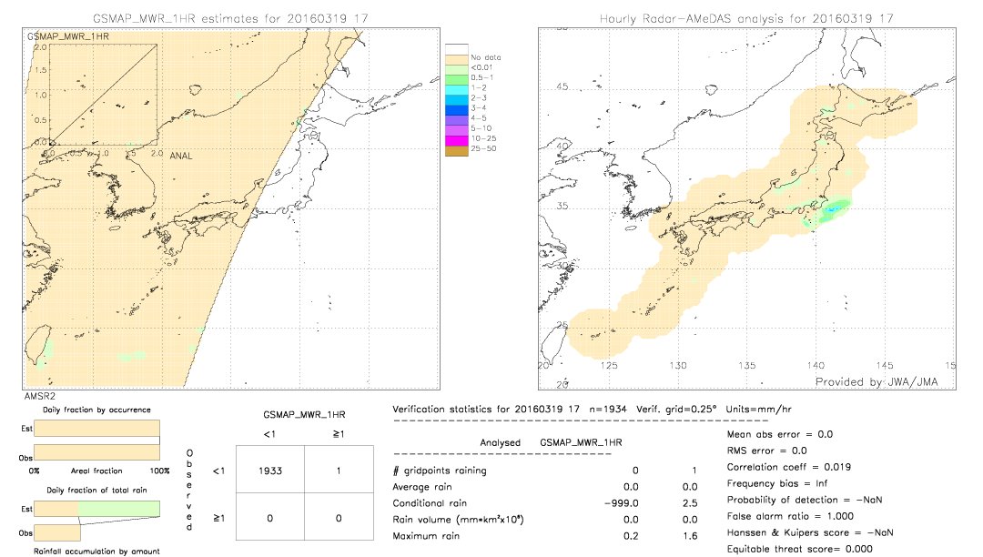 GSMaP MWR validation image.  2016/03/19 17 