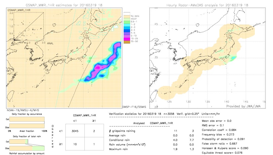 GSMaP MWR validation image.  2016/03/19 18 