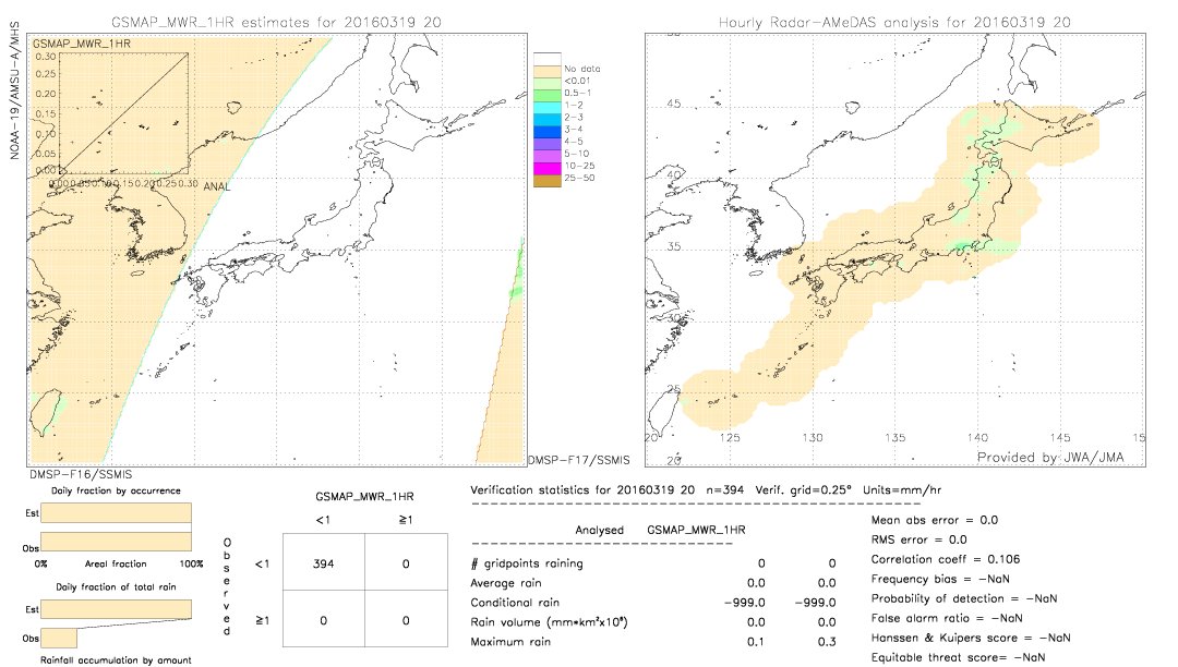 GSMaP MWR validation image.  2016/03/19 20 