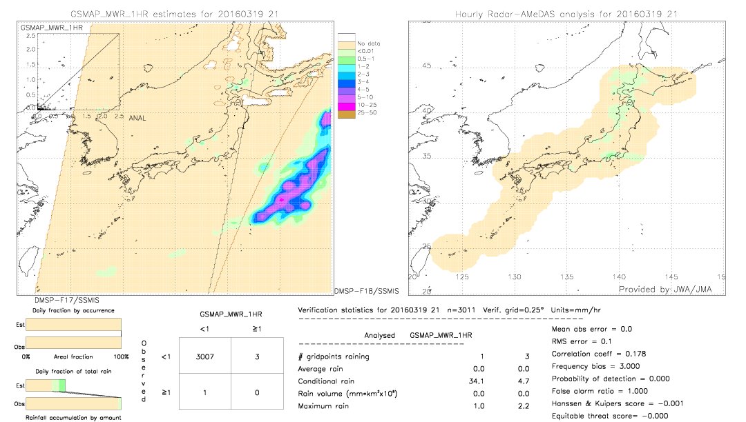 GSMaP MWR validation image.  2016/03/19 21 