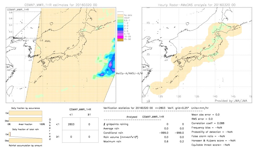 GSMaP MWR validation image.  2016/03/20 00 