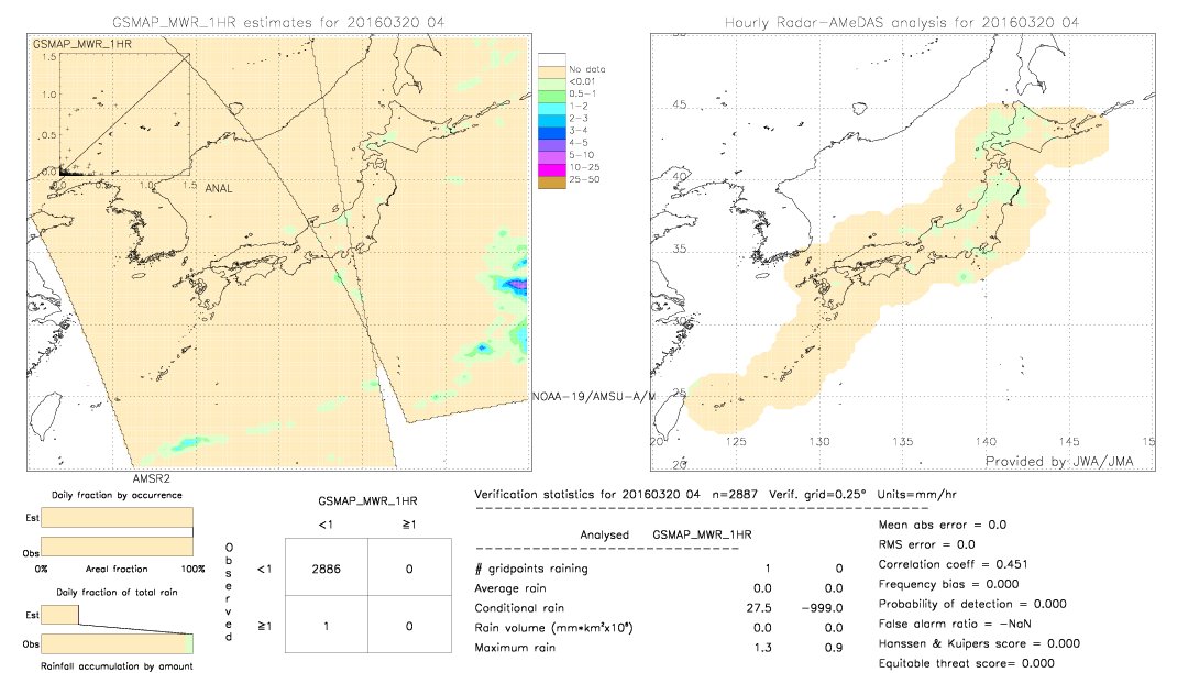 GSMaP MWR validation image.  2016/03/20 04 