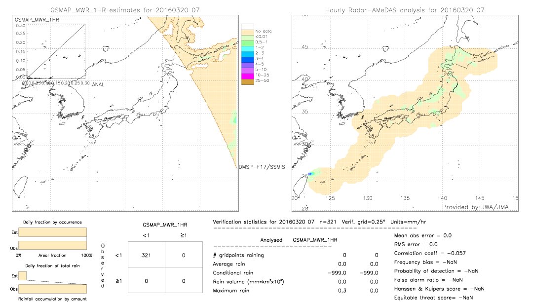 GSMaP MWR validation image.  2016/03/20 07 