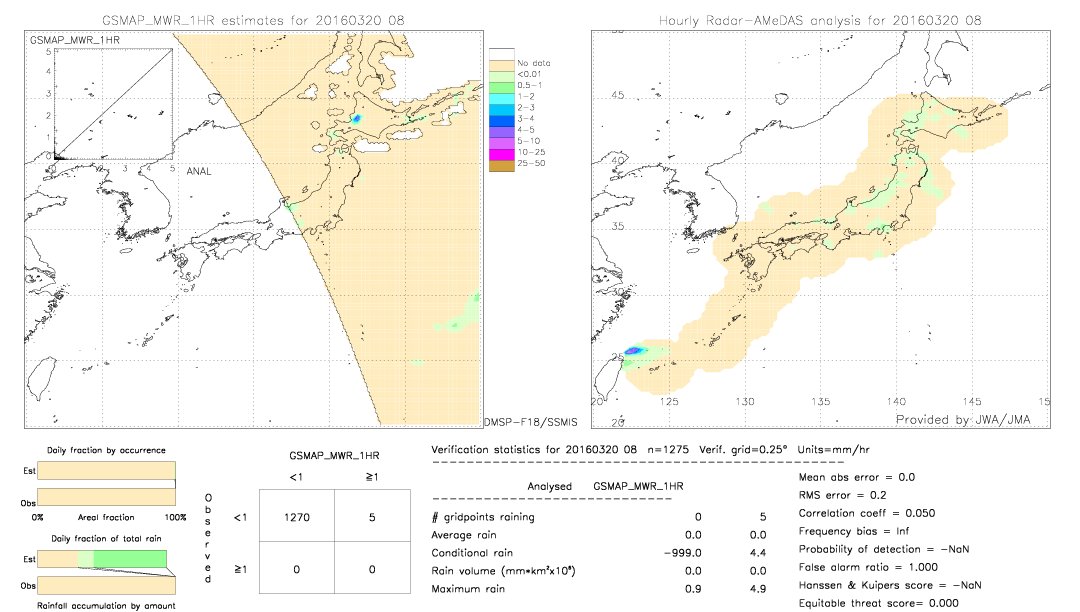 GSMaP MWR validation image.  2016/03/20 08 