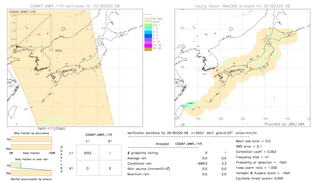 GSMaP MWR validation image.  2016/03/20 09 