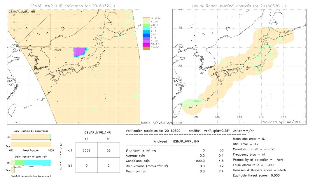 GSMaP MWR validation image.  2016/03/20 11 