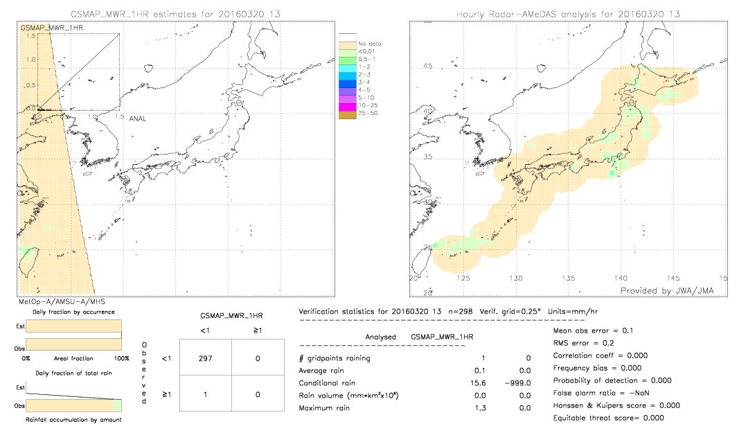 GSMaP MWR validation image.  2016/03/20 13 