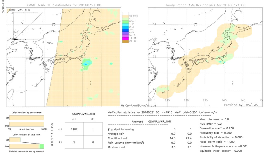 GSMaP MWR validation image.  2016/03/21 00 