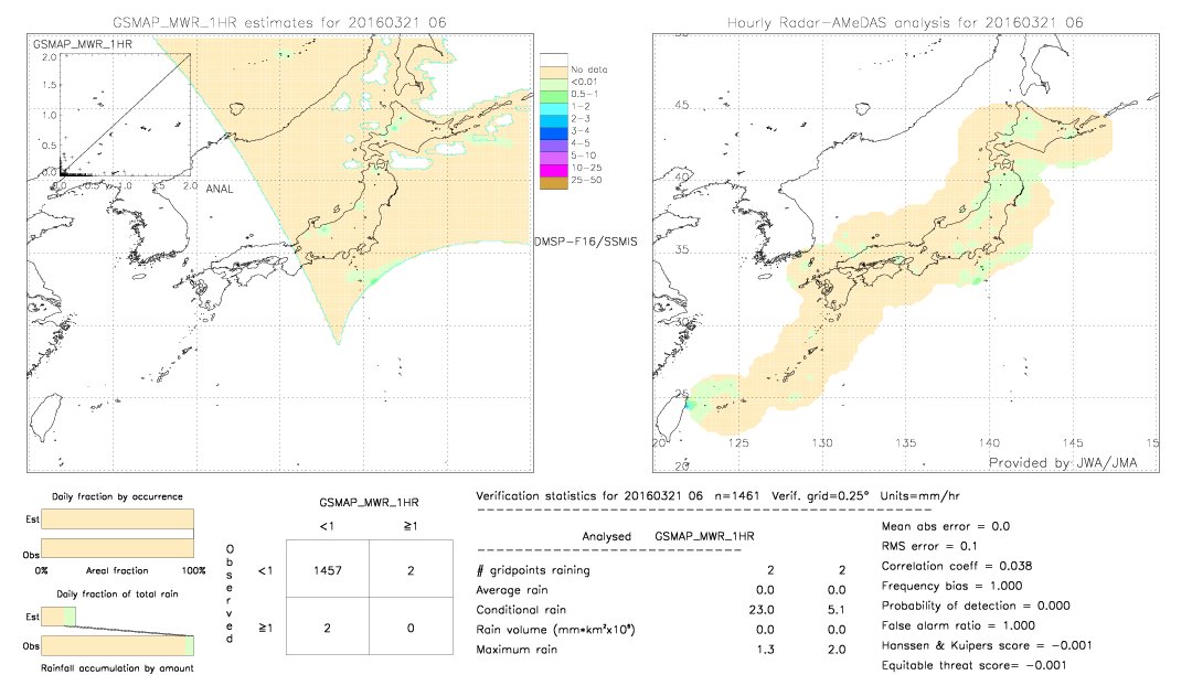 GSMaP MWR validation image.  2016/03/21 06 