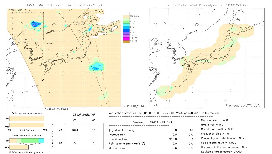 GSMaP MWR validation image.  2016/03/21 08 