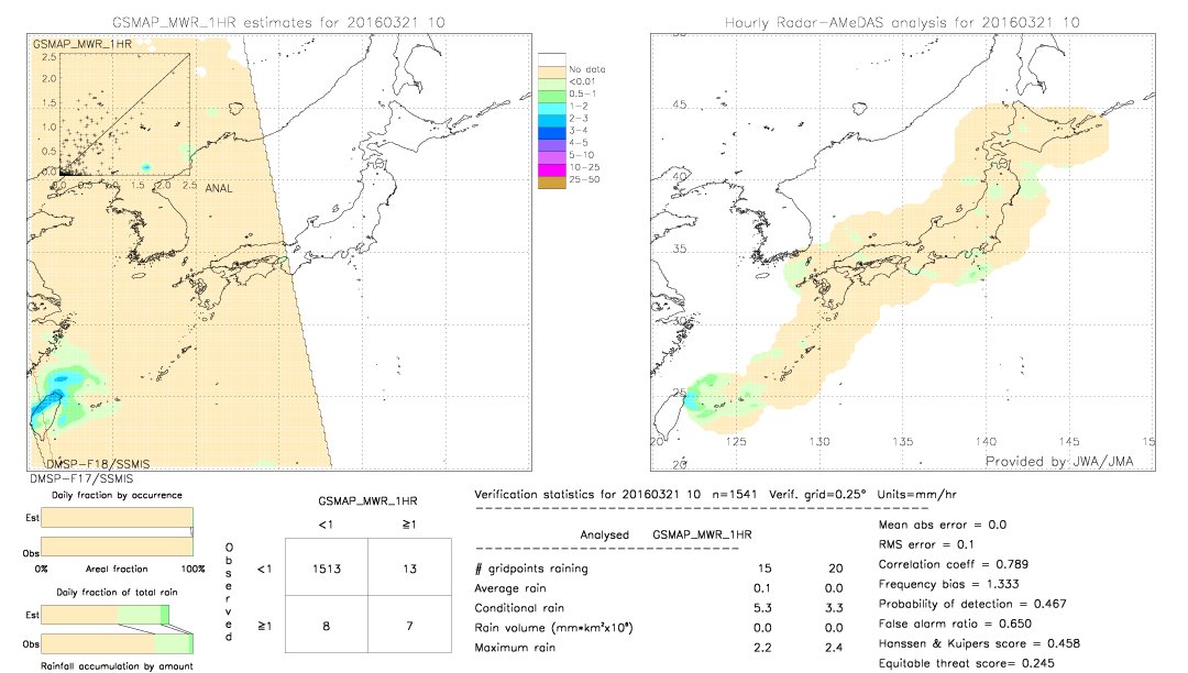 GSMaP MWR validation image.  2016/03/21 10 