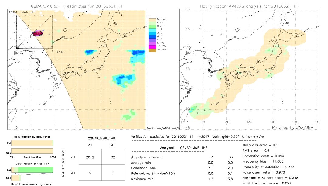 GSMaP MWR validation image.  2016/03/21 11 