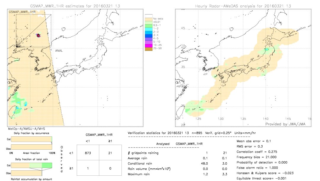 GSMaP MWR validation image.  2016/03/21 13 