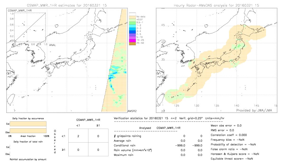 GSMaP MWR validation image.  2016/03/21 15 