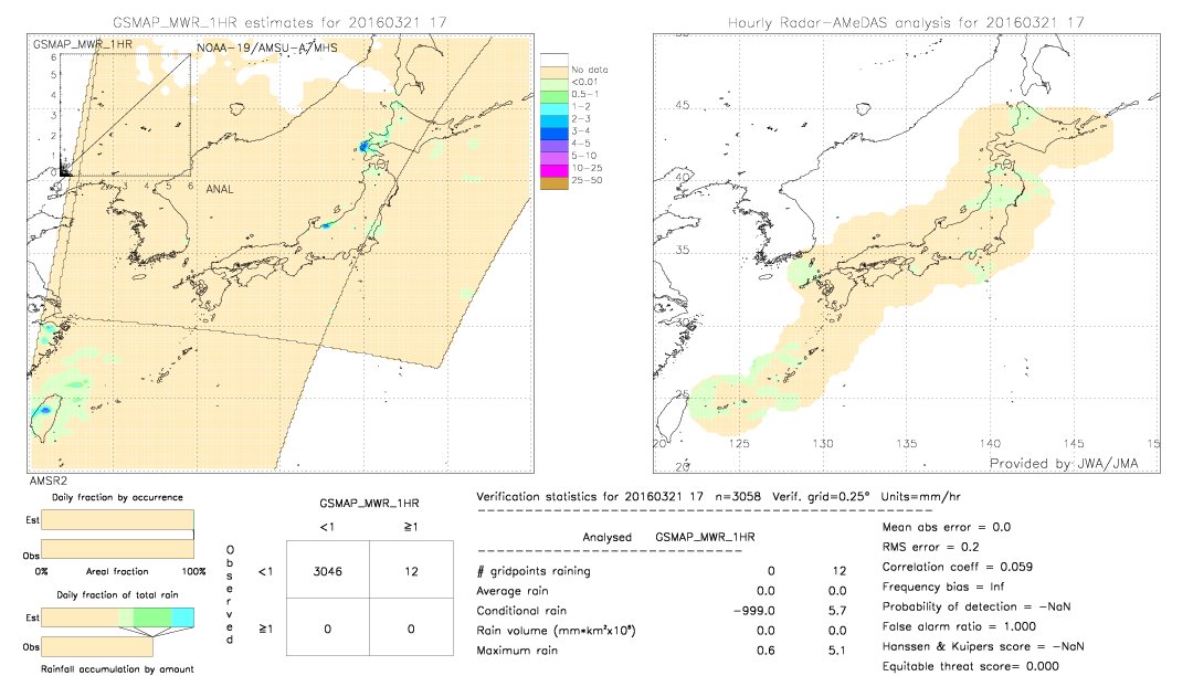 GSMaP MWR validation image.  2016/03/21 17 