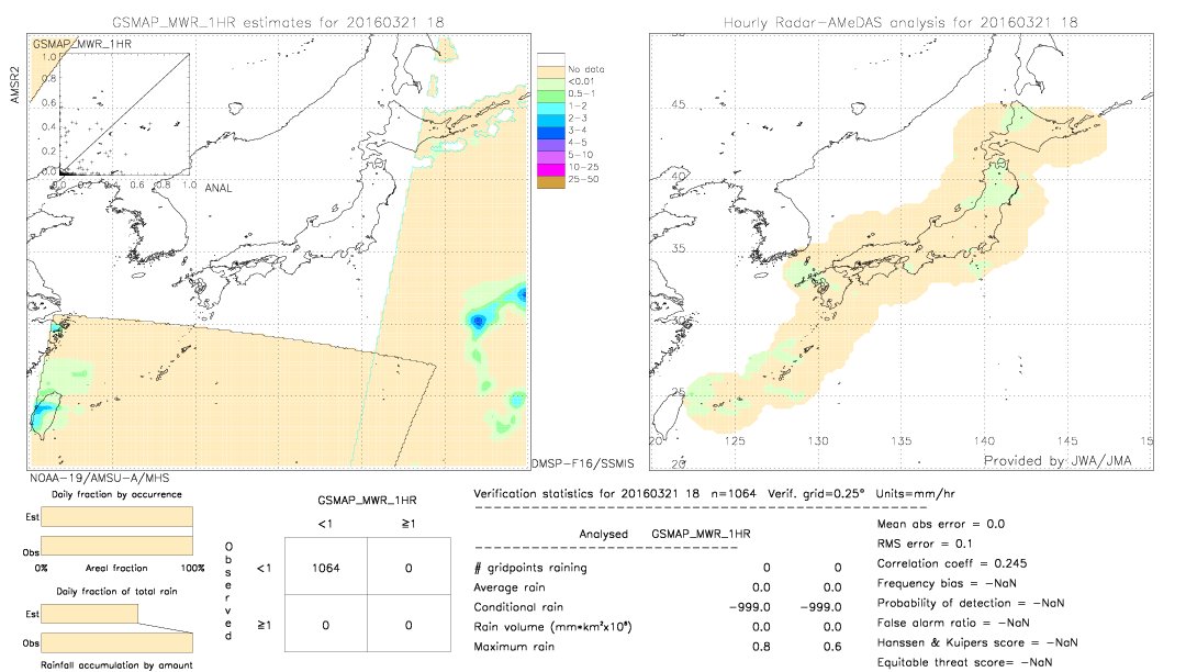 GSMaP MWR validation image.  2016/03/21 18 