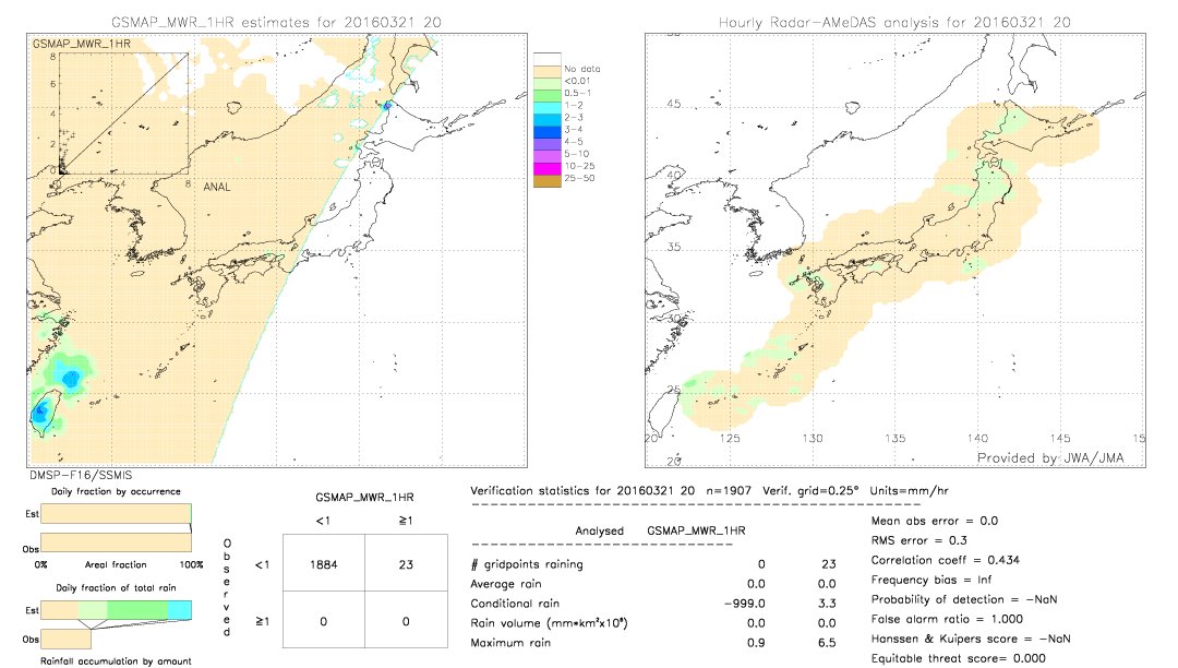 GSMaP MWR validation image.  2016/03/21 20 