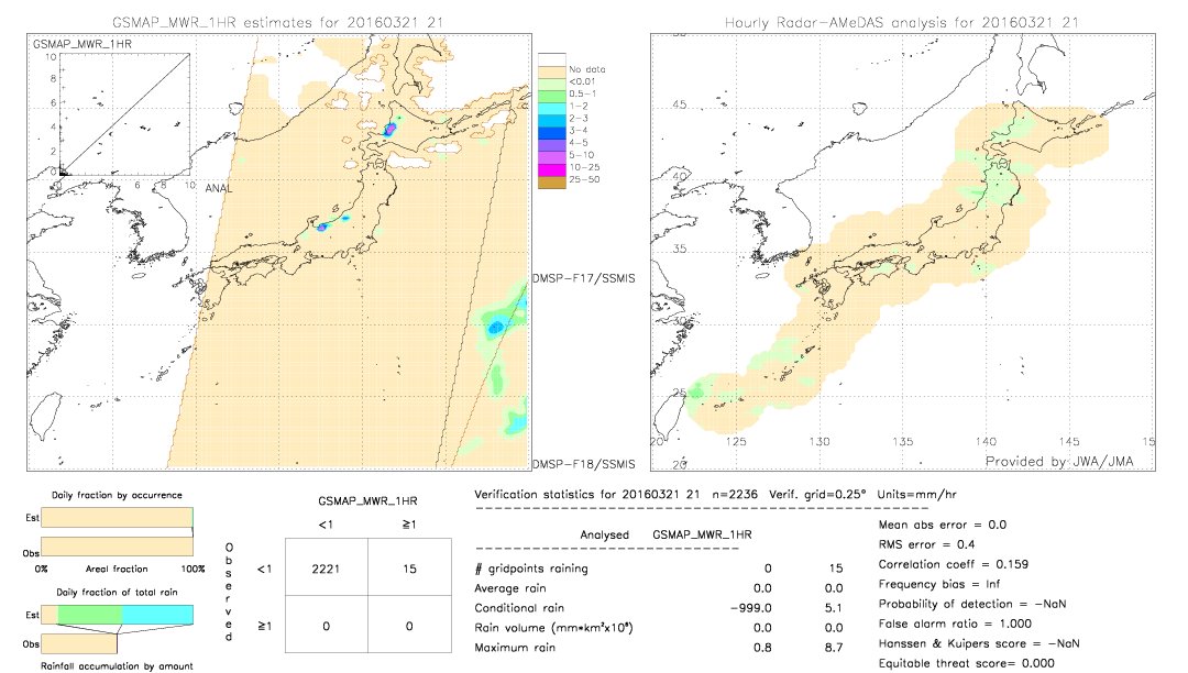 GSMaP MWR validation image.  2016/03/21 21 